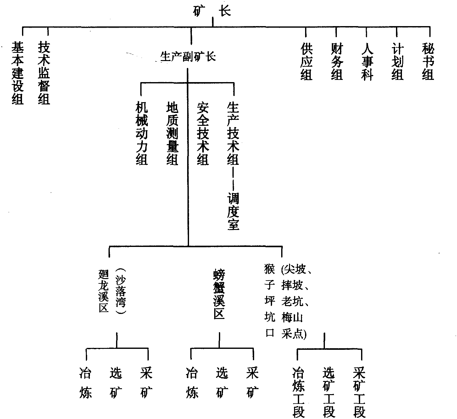 第三節(jié) 湘黔汞礦公司(1956.1.1～1958.10.21)